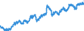 Indicator: Exchange rates for the euro in India / EUR 1 = INR ... (middle)