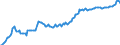 Indicator: Exchange rates for the US dollar in India / USD 1 = INR ... (middle)