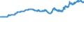 Indicator: Exchange rates for the US dollar in India / USD 1 = INR ... (buying) / up to the end of December 2017
