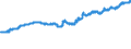 Indicator: Exchange rates for the US dollar in India / USD 1 = INR ... (middle)