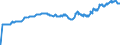 Indicator: Exchange rates for the US dollar in India / USD 1 = INR ... (buying) / up to the end of December 2017