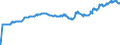 Indicator: Exchange rates for the US dollar in India / USD 1 = INR ... (selling) / up to the end of December 2017
