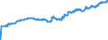 Indicator: Exchange rates for the US dollar in India / USD 1 = INR ... (middle)