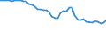 Indicator: Exchange rates for the Deutsche Mark in Iraq / IQD 1 = DEM ... (buying) / up to 1998