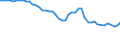 Indicator: Exchange rates for the Deutsche Mark in Iraq / IQD 1 = DEM ... (selling) / up to 1998