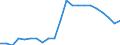Indicator: Exchange rates for the euro in Iceland / EUR 1 = ISK ... (buying) / up to 2019