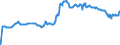 Indicator: Exchange rates for the euro in Iceland / EUR 1 = ISK ... (middle) / up to the end of December 2018