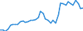 Indicator: Exchange rates for the US dollar in Iceland / USD 1 = ISK ... (buying) / up to 2019