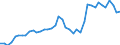 Indicator: Exchange rates for the US dollar in Iceland / USD 1 = ISK ... (selling) / up to 2019