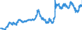 Indicator: Exchange rates for the US dollar in Iceland / USD 1 = ISK ... (buying) / up to March 2020