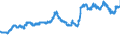 Indicator: Exchange rates for the US dollar in Iceland / USD 1 = ISK ... (buying) / up to the end of March 2020