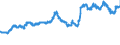Indicator: Exchange rates for the US dollar in Iceland / USD 1 = ISK ... (selling) / up to the end of March 2020