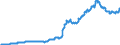 Indicator: Exchange rates for the Deutsche Mark in Jamaica / DEM 1 = JMD ... (selling) / up to the end of 1998