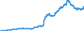Indicator: Exchange rates for the Deutsche Mark in Jamaica / DEM 1 = JMD ... (middle) / up to the end of 1998