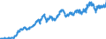 Indicator: Exchange rates for the euro in Jamaica / EUR 1 = JMD ... (buying)