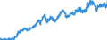 Indicator: Exchange rates for the euro in Jamaica / EUR 1 = JMD ... (selling)