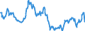 Indicator: Exchange rates for the Deutsche Mark in Japan / DEM 1 = JPY ... (selling) / up to the end of 1998