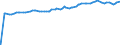 Indicator: Bundesbank in-house exchange rate /  EUR 1 = JPY ... / Japan (buying)