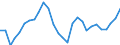 Indicator: Exchange rates for the euro in Japan / EUR 1 = JPY ... (buying)