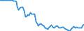 Indicator: Exchange rates for the US dollar in Japan / USD 1 = JPY ... (buying)