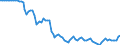 Indicator: Exchange rates for the US dollar in Japan / USD 1 = JPY ... (selling)