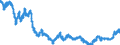 Indicator: Exchange rates for the US dollar in Japan / USD 1 = JPY ... (buying)