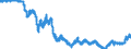 Indicator: Exchange rates for the US dollar in Japan / USD 1 = JPY ... (buying)