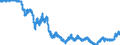 Indicator: Exchange rates for the US dollar in Japan / USD 1 = JPY ... (middle)