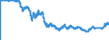 Indicator: Exchange rates for the US dollar in Japan / USD 1 = JPY ... (buying)