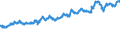 Indicator: Exchange rates for the euro in Kyrgyzstan / EUR 1 = KGS ... (middle)