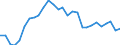 Indicator: Exchange rates for the euro in Cambodia / EUR 1 = KHR ... (selling)