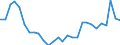 Indicator: Exchange rates (comparable rates) for the US dollar in the Comoros / USD 1 = KMF ...