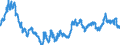 Indikator: Devisenkurse (errechnete Vergleichswerte) für den US-Dollar in den Komoren / 1 USD = ... KMF