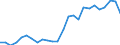 Indicator: Exchange rates (transfer rates) for the Deutsche Mark in the Democratic People's Republic of Korea  / DEM 1 = KPW ... (buying) / up to 1998