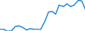 Indicator: Exchange rates (transfer rates) for the Deutsche Mark in the Democratic People's Republic of Korea  / DEM 1 = KPW ... (selling) / up to 1998