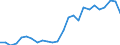 Indicator: Exchange rates (transfer rates) for the Deutsche Mark in the Democratic People's Republic of Korea  / DEM 1 = KPW ... (middle) / up to 1998