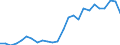 Indicator: Exchange rates (official rates) for the Deutsche Mark in the Democratic People's Republic of Korea  / DEM 1 = KPW ... (middle) / up to 1998