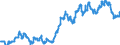 Indicator: Exchange rates (transfer rates) for the Deutsche Mark in the Democratic People's Republic of Korea  / DEM 1 = KPW ... (buying) / up to the end of 1998