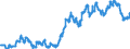 Indicator: Exchange rates (transfer rates) for the Deutsche Mark in the Democratic People's Republic of Korea  / DEM 1 = KPW ... (selling) / up to the end of 1998