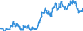 Indicator: Exchange rates (transfer rates) for the Deutsche Mark in the Democratic People's Republic of Korea  / DEM 1 = KPW ... (middle) / up to the end of 1998