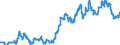 Indicator: Exchange rates (official rates) for the Deutsche Mark in the Democratic People's Republic of Korea  / DEM 1 = KPW ... (middle) / up to the end of 1998