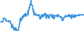 Indicator: Exchange rates (official rates)  for the US dollar in the Democratic People's Republic of Korea  / USD 1 = KPW ... (middle) / up to July 2002