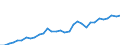 Indicator: Exchange rates for the Deutsche Mark in the Republic of Korea / DEM 1 = KRW ... (buying) / up to 1998