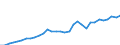 Indicator: Exchange rates for the Deutsche Mark in the Republic of Korea / DEM 1 = KRW ... (selling) / up to 1998