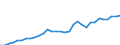 Indicator: Exchange rates for the Deutsche Mark in the Republic of Korea / DEM 1 = KRW ... (middle) / up to 1998
