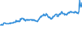 Indicator: Exchange rates for the Deutsche Mark in the Republic of Korea / DEM 1 = KRW ... (buying) / up to the end of 1998
