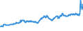 Indicator: Exchange rates for the Deutsche Mark in the Republic of Korea / DEM 1 = KRW ... (selling) / up to the end of 1998