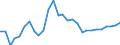 Indicator: Exchange rates for the euro in the Republic of Korea / EUR 1 = KRW ... (buying)