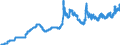 Indicator: Exchange rates for the US dollar in the Republic of Korea / USD 1 = KRW ... (buying)