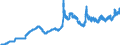 Indicator: Exchange rates for the US dollar in the Republic of Korea / USD 1 = KRW ... (selling)